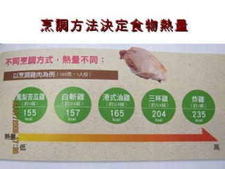 烹調方法決定食物熱量 