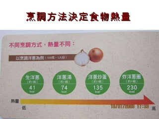 烹調方法決定食物熱量 