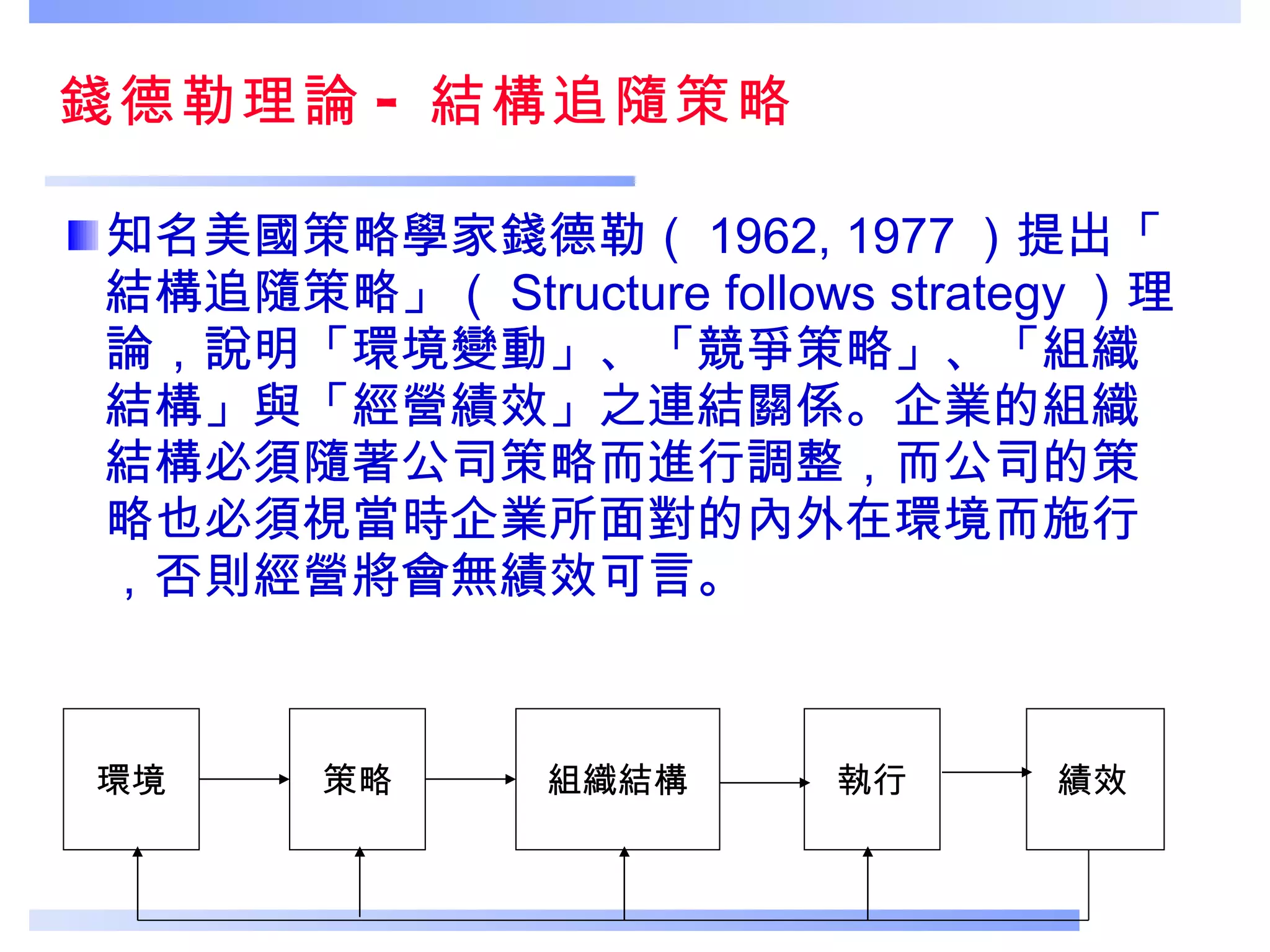 錢德勒理論 - 結構追隨策略 知名美國策略學家錢德勒（ 1962, 1977 ）提出「結構追隨策略」（ Structure follows strategy ）理論，說明「環境變動」、「競爭策略」、「組織結構」與「經營績效」之連結關係。企業的組織結構必須隨著公司策略而進行調整，而公司的策略也必須視當時企業所面對的內外在環境而施行，否則經營將會無績效可言。 環境 策略 組織結構 執行 績效   