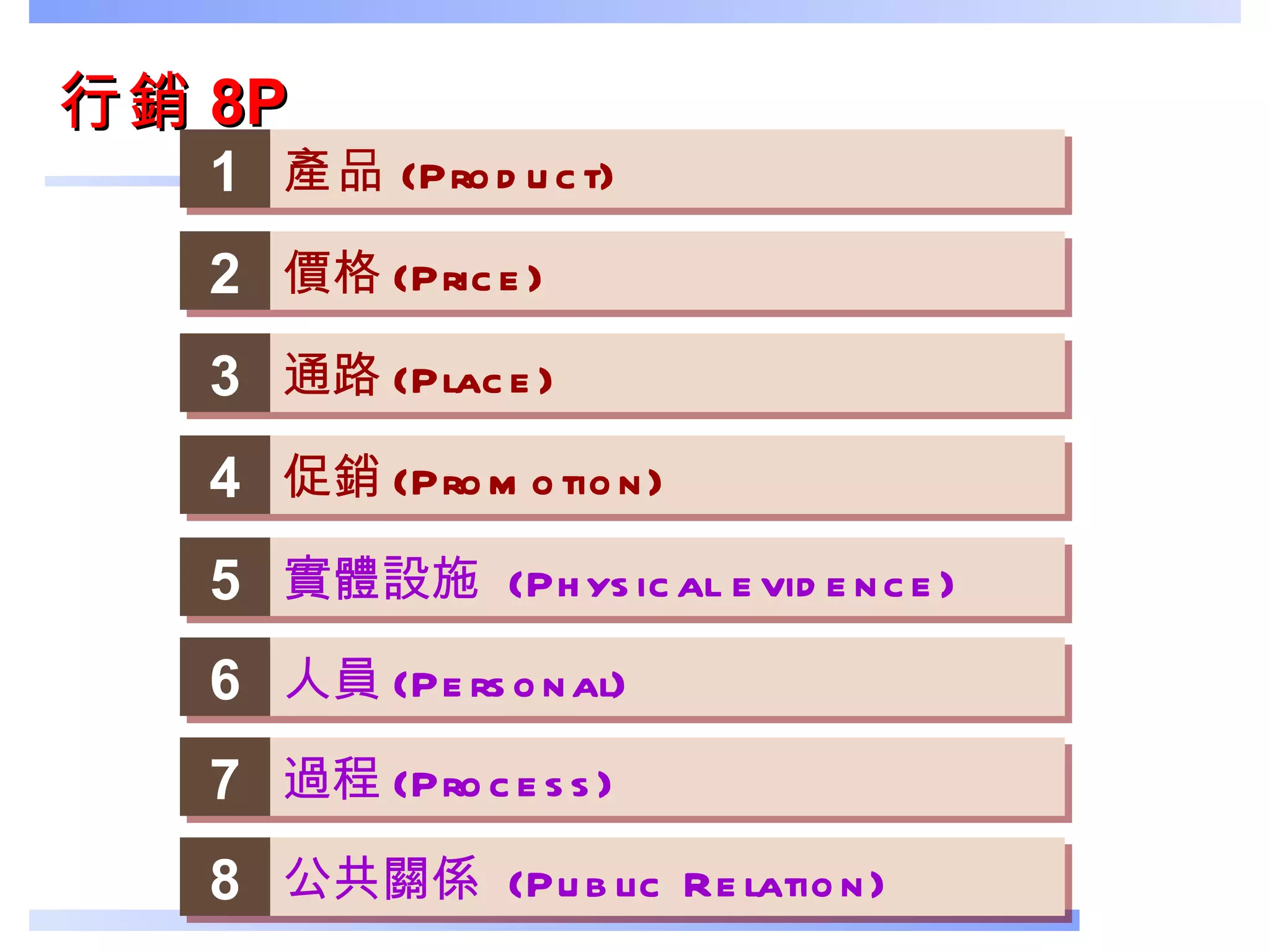 行銷 8P 1 產品 (Product) 2 價格 (Price) 3 通路 (Place) 4 促銷 (Promotion) 5 實體設施  (Physical evidence) 6 人員 (Personal) 7 過程 (Process) 8 公共關係  (Public Relation) 