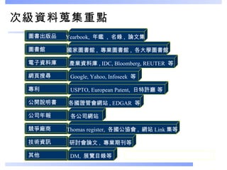 次級資料蒐集重點 圖書出版品 圖書館 電子資料庫 網頁搜尋 專利 公開說明書 公司年報 競爭廠商 技術資訊 其他 Yearbook,  年鑑  ,  名錄 ,  論文集  國家圖書館 ,  專業圖書館 ,  各大學圖書館 產業資料庫 , IDC, Bloomberg, REUTER  等 Google, Yahoo, Infoseek  等 USPTO, European Patent,  日特許廳 等 各國證管會網站 , EDGAR  等 各公司網站 Thomas register,  各國公協會 ,  網站 Link 集等 研討會論文 ,  專業期刊等 DM,  展覽目錄等 資料來源 : ITIS 產業分析培訓課程講義 