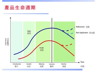 產品生命週期 