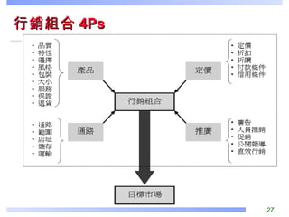 行銷組合 4Ps 