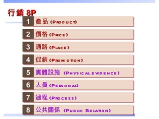 行銷 8P 1 產品 (Product) 2 價格 (Price) 3 通路 (Place) 4 促銷 (Promotion) 5 實體設施  (Physical evidence) 6 人員 (Personal) 7 過程 (Process) 8 公共關係  (Public Relation) 