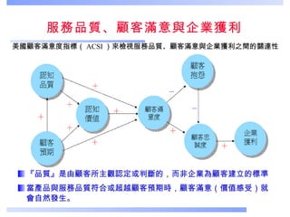 服務品質、顧客滿意與企業獲利 『品質』是由顧客所主觀認定或判斷的，而非企業為顧客建立的標準 當產品與服務品質符合或超越顧客預期時，顧客滿意（價值感受）就會自然發生。 美國顧客滿意度指標（ ACSI ）來檢視服務品質、顧客滿意與企業獲利之間的關連性 