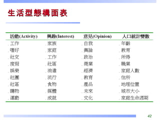 生活型態構面表 