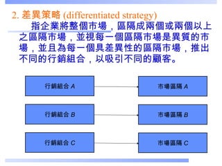 2. 差異策略 (differentiated strategy)   指企業將整個市場，區隔成兩個或兩個以上之區隔市場，並視每一個區隔市場是異質的市場，並且為每一個具差異性的區隔市場，推出不同的行銷組合，以吸引不同的顧客。  行銷組合 A 市場區隔 A 行銷組合 C 市場區隔 C 行銷組合 B 市場區隔 B 