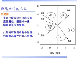 產品定位的方法 知覺圖 ： 多元尺度分析可以將 6 個 產品屬性，壓縮成一個 簡單的平面知覺圖。 此為所有受測者對各品牌 汽車產品屬性的內心評價。  