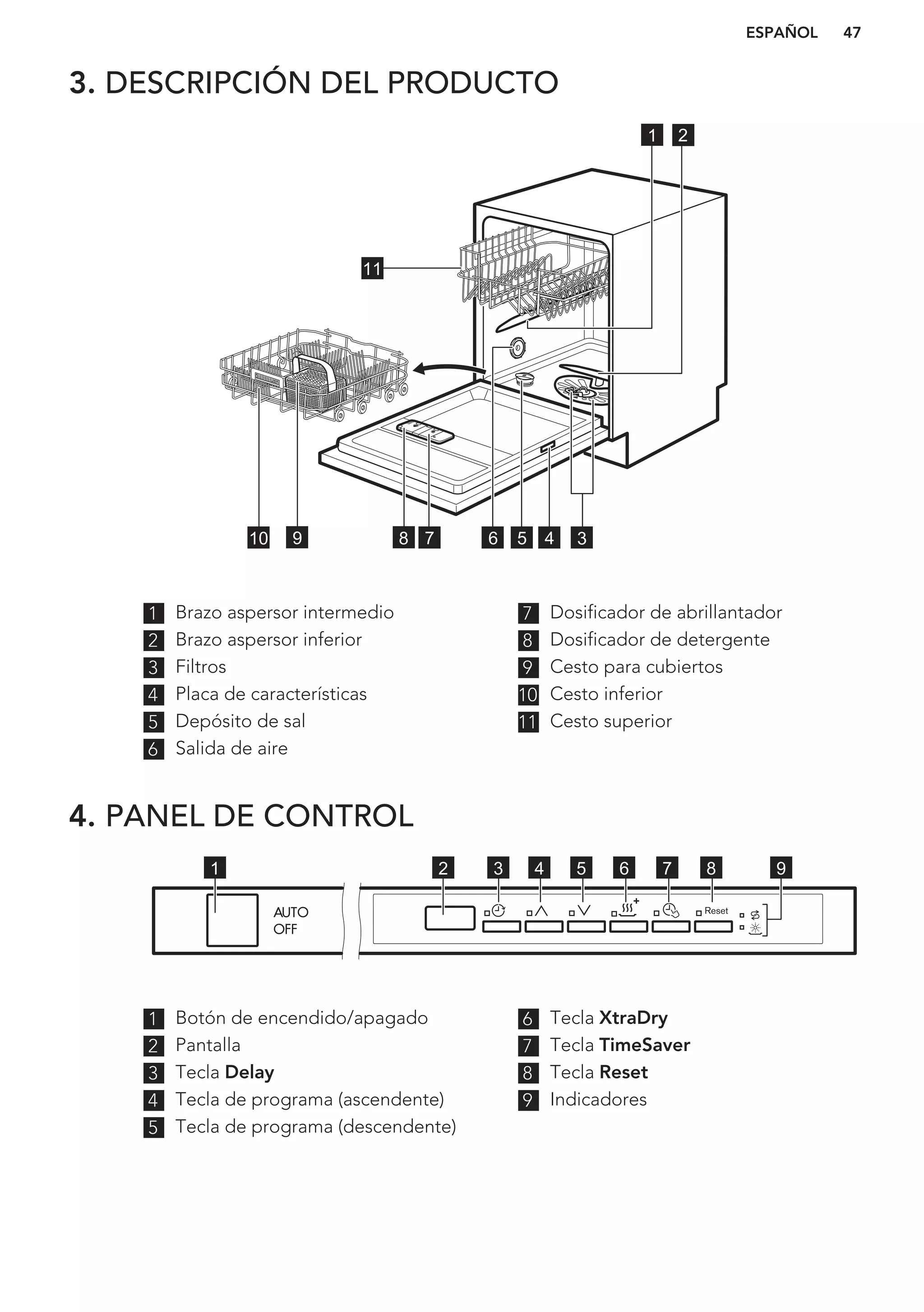 3. DESCRIPCIÓN DEL PRODUCTO
4 379 810 56
11
1 2
1 Brazo aspersor intermedio
2 Brazo aspersor inferior
3 Filtros
4 Placa de características
5 Depósito de sal
6 Salida de aire
7 Dosificador de abrillantador
8 Dosificador de detergente
9 Cesto para cubiertos
10 Cesto inferior
11 Cesto superior
4. PANEL DE CONTROL
1 2 93 4 5 6 7 8
1 Botón de encendido/apagado
2 Pantalla
3 Tecla Delay
4 Tecla de programa (ascendente)
5 Tecla de programa (descendente)
6 Tecla XtraDry
7 Tecla TimeSaver
8 Tecla Reset
9 Indicadores
ESPAÑOL 47
 