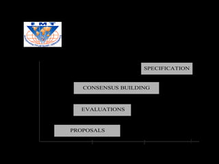 RTT STANDARDIZATION
            SCHEDULE

                          SPECIFICATION


          CONSENSUS BUILDING



         EVALUATIONS



       PROPOSALS



1997       1998         1999         2000
                               10
 