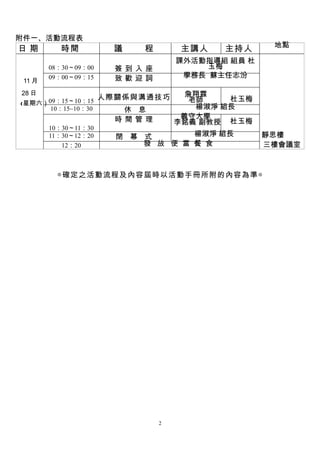 附件一、活動流程表
                                                    地點
日期        時間            議   程        主講人   主持人
                                    課外活動指導組 組員 杜
        08：30～09：00     簽到入座            玉梅
        09：00～09：15     致歡迎詞         學務長 蘇主任志汾
 11 月
28 日                                  詹翔霖
                      人際關係與溝通技巧        老師    杜玉梅
(星期六）09：15～10：15
      10：15~10：30        休 息            楊淑淨 組長
                        時間管理         義守大學
                                    李銘義 副教授 杜玉梅
        10：30～11：30
        11：30～12：20     閉 幕 式       楊淑淨 組長         靜思樓
           12：20            發 放 便 當 餐 食            三樓會議室



          ◎確定之活動流程及內容屆時以活動手冊所附的內容為準◎




                                2
 