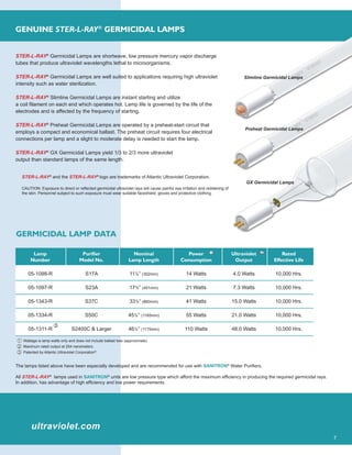 7
ultraviolet.com
GENUINE STER-L-RAY®
GERMICIDAL LAMPS
STER-L-RAY®
Germicidal Lamps are shortwave, low pressure mercury vapor discharge
tubes that produce ultraviolet wavelengths lethal to microorganisms.
STER-L-RAY®
Germicidal Lamps are well suited to applications requiring high ultraviolet
intensity such as water sterilization.
STER-L-RAY®
Slimline Germicidal Lamps are instant starting and utilize
a coil ﬁlament on each end which operates hot. Lamp life is governed by the life of the
electrodes and is affected by the frequency of starting.
STER-L-RAY®
Preheat Germicidal Lamps are operated by a preheat-start circuit that
employs a compact and economical ballast. The preheat circuit requires four electrical
connections per lamp and a slight to moderate delay is needed to start the lamp.
STER-L-RAY®
GX Germicidal Lamps yield 1/3 to 2/3 more ultraviolet
output than standard lamps of the same length.
STER-L-RAY®
and the STER-L-RAY®
logo are trademarks of Atlantic Ultraviolet Corporation.
CAUTION: Exposure to direct or reﬂected germicidal ultraviolet rays will cause painful eye irritation and reddening of
the skin. Personnel subject to such exposure must wear suitable faceshield, gloves and protective clothing.
GERMICIDAL LAMP DATA
Slimline Germicidal Lamps
Preheat Germicidal Lamps
GX Germicidal Lamps
The lamps listed above have been especially developed and are recommended for use with SANITRON®
Water Puriﬁers.
All STER-L-RAY®
lamps used in SANITRON®
units are low pressure type which afford the maximum efﬁciency in producing the required germicidal rays.
In addition, has advantage of high efﬁciency and low power requirements.
Lamp Purifier Nominal Power Ultraviolet Rated
Number Model No. Lamp Length Consumption Output Effective Life
05-1098-R S17A 11⅞” (302mm) 14 Watts 4.0 Watts 10,000 Hrs.
05-1097-R S23A 17¾” (451mm) 21 Watts 7.3 Watts 10,000 Hrs.
05-1343-R S37C 33⅞” (860mm) 41 Watts 15.0 Watts 10,000 Hrs.
05-1334-R S50C 45⅞” (1165mm) 55 Watts 21.0 Watts 10,000 Hrs.
05-1311-R S2400C & Larger 46¼” (1175mm) 110 Watts 48.0 Watts 10,000 Hrs.
1 2
3
1 Wattage is lamp watts only and does not include ballast loss (approximate).
2 Maximum rated output at 254 nanometers.
3 Patented by Atlantic Ultraviolet Corporation®
.
 