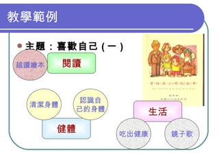 教學範例 主題：喜歡自己 ( 一 ) 閱讀 健體 認識自 己的身體 清潔身體 越讀繪本 生活 吃出健康 鏡子歌 
