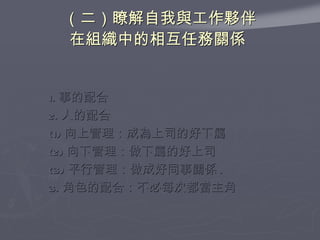（二）瞭解自我與工作夥伴 在組織中的相互任務關係   1. 事的配合 2. 人的配合 (1) 向上管理：成為上司的好下屬 (2) 向下管理：做下屬的好上司 (3) 平行管理：做成好同事關係 . 3. 角色的配合：不必每次都當主角 