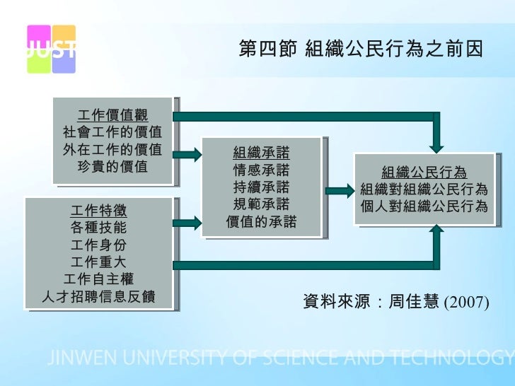 口試計畫 工作價值觀對組織公民行為的影響