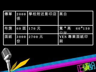 YES 專業面紙印刷 2700 元 3000 份 面紙  寬 * 高   60*150  公分  170 元 60 面 布旗 黑白 學校附近影印店 2000 張 傳單 