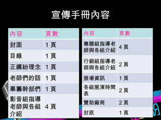 宣傳手冊內容 內容 頁數 封面 1 頁 目錄 1 頁 正繽紛理念 1 頁 老師們的話 1 頁 畢籌幹部們 1 頁 影音組指導老師與各組介紹 4 頁 內容 頁數 專題組指導老師與各組介紹 4 頁 行銷組指導老師與各組介紹 2 頁 展場資訊 1 頁 各組展演時間表 2 頁 贊助廠商 2 頁 封底 1 頁 