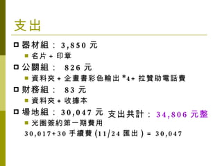 支出 器材組： 3,850 元 名片 + 印章 公關組：  826 元 資料夾 + 企畫書彩色輸出 *4+ 拉贊助電話費 財務組：  83 元 資料夾 + 收據本  場地組： 30,047 元 光圈簽約第一期費用 30,017+30 手續費 (11/24 匯出 ) = 30,047 支出共計： 34,806 元整 