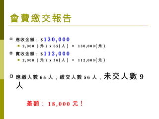 會費繳交報告 應收金額： $ 130,000 2,000 （元） x 65( 人 )  ＝  130,000( 元 )  實收金額： $ 112,000 2,000 （元） x 56( 人 )  ＝  112,000( 元 )  應繳人數 65 人，繳交人數 56 人， 未交人數 9 人 差額： 18,000 元 ! 