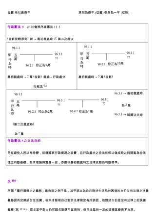 從舊 所以是兩年                       原則為兩年 (從舊) 例外為一年 (從新)



行政罰法 5   cf: 社會秩序維護法 13 3


(從新從輕原則) 新 → 最初裁處時 cf: 第二次裁決




最初裁處時 → 2 萬 (從新) 裁處→ 行政處分      最初裁處時 → 5 萬 (從輕)


            行程法 92

                                                  96.3.1 → 最初裁處時


                                                     為2萬

                                                  96.5.1 → 訴願決定時


   (第二次裁處時)


   為2萬

行政罰法 5 之立法目的


乃在避免人民以拖待變，徒增國家行政資源之浪費，且行政處分之合法性係以做成時之時間點為合法


性之判斷基礎，為求理論與實務一致，亦應以最初裁處時之法律狀態為判斷標準。




民 180


所謂「履行道德上之義務」最典型之例子是，其甲誤以為自己對於生活陷於困境的大伯父有法律上扶養


義務因而定期給付生活費，後來才發現自己對於法律規定有所誤認，他對於大伯並沒有法律上的扶養


義務 (民 1114)，原本某甲對大伯可請求返還不當得利，但民法基於一定的道德基礎而不允許。
 