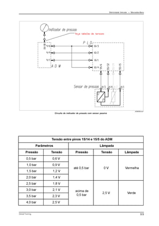 Eletricidade Veicular — Mercedez-Benz
Global Training. 99
Circuito de indicador de pressão com sensor passivo
ADM008.emf
 