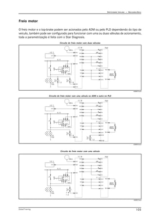 Eletricidade Veicular — Mercedez-Benz
Global Training. 105
Freio motor
O freio motor e o top-brake podem ser acionados pelo ADM ou pelo PLD dependendo do tipo de
veículo, também pode ser configurado para funcionar com uma ou duas válvulas de acionamento,
toda a parametrização é feita com o Star Diagnosis.
Circuito do freio motor com uma válvula no ADM e outra no PLD
Circuito do freio motor com uma válvula
Circuito do freio motor com duas válvulas
ADM015.emf
ADM016.emf
ADM017.emf
 