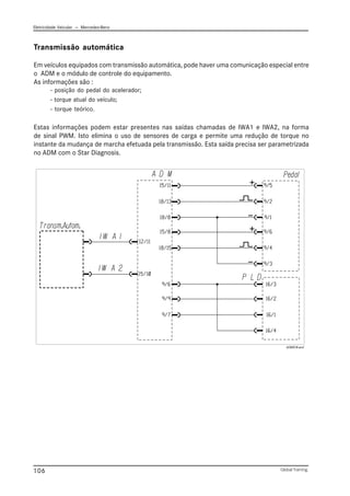 Eletricidade Veicular — Mercedez-Benz
Global Training.
106
Transmissão automática
Em veículos equipados com transmissão automática, pode haver uma comunicação especial entre
o ADM e o módulo de controle do equipamento.
As informações são :
- posição do pedal do acelerador;
- torque atual do veículo;
- torque teórico.
Estas informações podem estar presentes nas saídas chamadas de IWA1 e IWA2, na forma
de sinal PWM. Isto elimina o uso de sensores de carga e permite uma redução de torque no
instante da mudança de marcha efetuada pela transmissão. Esta saída precisa ser parametrizada
no ADM com o Star Diagnosis.
ADM018.emf
 