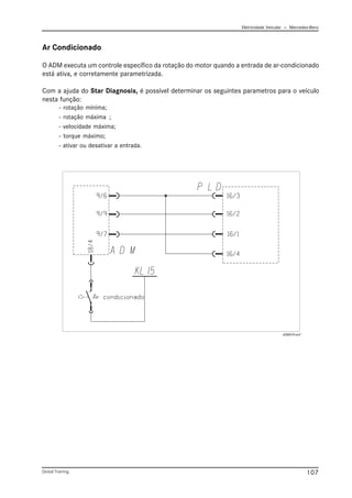 Eletricidade Veicular — Mercedez-Benz
Global Training. 107
Ar Condicionado
O ADM executa um controle específico da rotação do motor quando a entrada de ar-condicionado
está ativa, e corretamente parametrizada.
Com a ajuda do Star Diagnosis, é possível determinar os seguintes parametros para o veículo
nesta função:
- rotação mínima;
- rotação máxima ;
- velocidade máxima;
- torque máximo;
- ativar ou desativar a entrada.
ADM019.emf
 