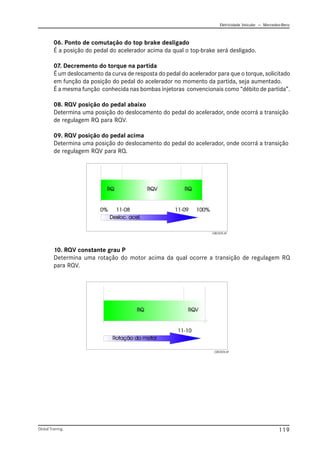Eletricidade Veicular — Mercedez-Benz
Global Training. 119
06. Ponto de comutação do top brake desligado
É a posição do pedal do acelerador acima da qual o top-brake será desligado.
07. Decremento do torque na partida
É um deslocamento da curva de resposta do pedal do acelerador para que o torque, solicitado
em função da posição do pedal do acelerador no momento da partida, seja aumentado.
É a mesma função conhecida nas bombas injetoras convencionais como “débito de partida”.
08. RQV posição do pedal abaixo
Determina uma posição do deslocamento do pedal do acelerador, onde ocorrá a transição
de regulagem RQ para RQV.
09. RQV posição do pedal acima
Determina uma posição do deslocamento do pedal do acelerador, onde ocorrá a transição
de regulagem RQV para RQ.
10. RQV constante grau P
Determina uma rotação do motor acima da qual ocorre a transição de regulagem RQ
para RQV.
CBC025.tif
CBC026.tif
 