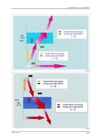 Eletricidade Veicular — Mercedez-Benz
Global Training. 121
CBC028.tif
CBC029.tif
 