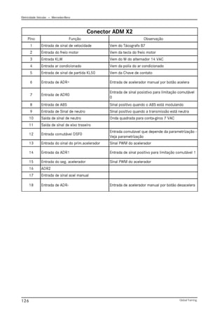 Eletricidade Veicular — Mercedez-Benz
Global Training.
126
 