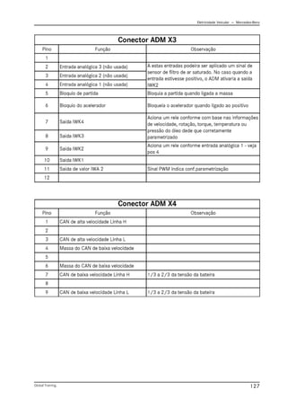 Eletricidade Veicular — Mercedez-Benz
Global Training. 127
 
