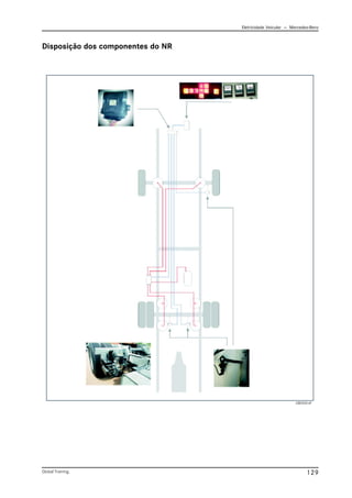 Eletricidade Veicular — Mercedez-Benz
Global Training. 129
Disposição dos componentes do NR
CBC033.tif
 