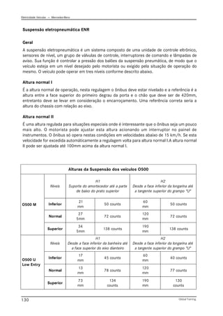 Eletricidade Veicular — Mercedez-Benz
Global Training.
130
Suspensão eletropneumática ENR
Geral
A suspensão eletropneumática é um sistema composto de uma unidade de controle eltrônico,
sensores de nível, um grupo de válvulas de controle, interruptores de comando e lâmpadas de
aviso. Sua função é controlar a pressão dos balões da suspensão pneumática, de modo que o
veículo esteja em um nível desejado pelo motorista ou exigido pela situação de operação do
mesmo. O veículo pode operar em tres níveis conforme descrito abaixo.
Altura normal I
É a altura normal de operação, nesta regulagem o ônibus deve estar nivelado e a referência é a
altura entre a face superior do primeiro degrau da porta e o chão que deve ser de 420mm,
entretanto deve se levar em consideração o encarroçamento. Uma referência correta seria a
altura do chassis com relação ao eixo.
Altura normal II
É uma altura regulada para situações especiais onde é interessante que o ônibus seja um pouco
mais alto. O motorista pode ajustar esta altura acionando um interruptor no painel de
instrumentos. O ônibus só opera nestas condições em velocidades abaixo de 15 km/h. Se esta
velocidade for excedida automáticamente a regulagem volta para altura normal I.A altura normal
II pode ser ajustada até 100mm acima da altura normal I.
Alturas da Suspensão dos veículos O500
O500 M
Níveis
H1
Suporte do amortecedor até a parte
de baixo do prato superior
H2
Desde a face inferior da longarina até
a tangente superior do grampo "U"
Inferior
21
mm
50 counts
60
mm
50 counts
Normal
27
5mm
72 counts
120
mm
72 counts
Superior
34
5mm
138 counts
190
mm
138 counts
O500 U
Low Entry
Níveis
H1
Desde a face inferior da banheira até
a face superior do eixo dianteiro
H2
Desde a face inferior da longarina até
a tangente superior do grampo "U"
Inferior
17
mm
45 counts
60
mm
40 counts
Normal
13
mm
78 counts
120
mm
77 counts
Superior
73
mm
134
counts
190
mm
130
counts
 