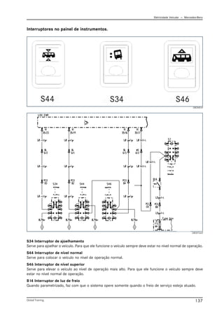 Eletricidade Veicular — Mercedez-Benz
Global Training. 137
S34 Interruptor de ajoelhamento
Serve para ajoelhar o veículo. Para que ele funcione o veículo sempre deve estar no nível normal de operação.
S44 Interruptor de nível normal
Serve para colocar o veículo no nível de operação normal.
S46 Interruptor de nível superior
Serve para elevar o veículo ao nível de operação mais alto. Para que ele funcione o veículo sempre deve
estar no nível normal de operação.
B14 Interruptor de luz de freio
Quando parametrizado, faz com que o sistema opere somente quando o freio de serviço esteja atuado.
Interruptores no painel de instrumentos.
CBC040.tif
CBC017.emf
 