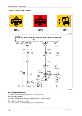 Eletricidade Veicular — Mercedez-Benz
Global Training.
138
H59 Indicadora de desnível
Está acesa sempre que o veículo está fora do nível normal.
H60 Indicadora de falha
Esta acesa quando existe uma falha diagnosticável no sistema elétrico.
H61 Indicadora de ajoelhamento
Está acesa quando é alcançada a posição de ajoelhamento.
Luzes no painel de instrumentos
CBC041.tif
CBC018.emf
 