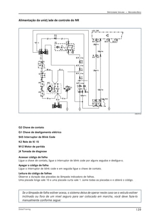 Eletricidade Veicular — Mercedez-Benz
Global Training. 139
Alimentação da unid/ade de controle do NR
Q2 Chave de contato
Q1 Chave de desligamento elétrico
S45 Interruptor de Blink Code
K2 Rele de Kl 15
M12 Motor de partida
J4 Tomada de diagnose
Acessar código de falha
Ligue a chave de contato, ligue o interruptor de blink code por alguns segudos e desligue-o.
Apagar o código de falha
Ligue o interruptor de blink code e em seguida ligue a chave de contato.
Leitura do código de falhas
Observe a duração das piscadas da lâmpada indicadora de falhas.
Uma piscada longa vale 10 e uma piscada curta vale 1. some todas as piscadas e e obterá o código.
Se a lâmpada de falha estiver acesa, o sistema deixa de operar neste caso se o veículo estiver
inclinado ou fora de um nível seguro para ser colocado em marcha, você deve faze-lo
manualmente conforme segue:
CBC019.tif
 
