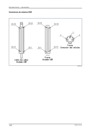 Eletricidade Veicular — Mercedez-Benz
Global Training.
142
Conectores do sistema ENR
CBC021.emf
 