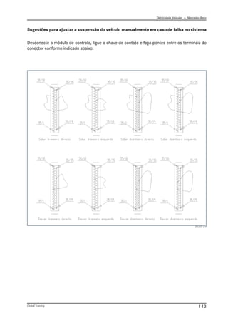 Eletricidade Veicular — Mercedez-Benz
Global Training. 143
Sugestões para ajustar a suspensão do veículo manualmente em caso de falha no sistema
Desconecte o módulo de controle, ligue a chave de contato e faça pontes entre os terminais do
conector conforme indicado abaixo:
CBC022.emf
 