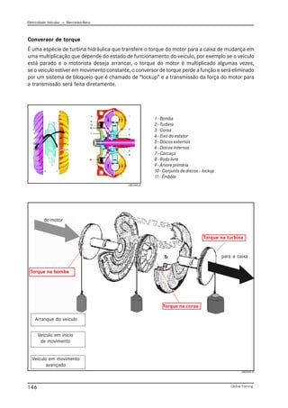 Eletricidade Veicular — Mercedez-Benz
Global Training.
146
Conversor de torque
É uma espécie de turbina hidráulica que transfere o torque do motor para a caixa de mudança em
uma multiplicação que depende do estado de funcionamento do veículo, por exemplo se o veículo
está parado e o motorista deseja arrancar, o torque do motor é multiplicado algumas vezes,
se o veículo estiver em movimento constante, o conversor de torque perde a função e será eliminado
por um sistema de bloqueio que é chamado de “lockup” e a transmissão da força do motor para
a transmissão será feita diretamente.
1 - Bomba
2 - Turbina
3 - Coroa
4 - Eixo do estator
5 - Discos externos
6 - Discos internos
7 - Carcaça
8 - Roda livre
9 - Árvore primária
10 - Conjunto de discos - lockup
11 - Êmbolo
do motor
para a caixa
Torque na bomba
Torque na turbina
Torque na coroa
Tr
CBC044.tif
Arranque do veículo
Veículo em início
de movimento
Veículo em movimento
avançado
CBC045.tif
 