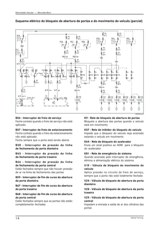 Eletricidade Veicular — Mercedez-Benz
Global Training.
14
Esquema elétrico do bloqueio de abertura de portas e do movimento do veículo (parcial)
B56 - Interruptor de freio de serviço
Fecha contato quando o freio de serviço não está
aplicado.
B57 - Interruptor de freio de estacionamento
Fecha contato quando o freio de estacionamento
não está aplicado.
Fecha sempre que a porta está sendo aberta
B58 - Interruptor de pressão da linha
de fechamento da porta dianteira
B65 - Interruptor de pressão da linha
de fechamento da porta traseira
B66 - Interruptor de pressão da linha
de fechamento da porta central
Estão fechados sempre que não houver pressão
de ar na linha de fechamento das portas
B59 - Interruptor de fim de curso da abertura
da porta dianteira
B67 - Interruptor de fim de curso da abertura
da porta traseira
B68 - Interruptor de fim de curso da abertura
da porta central
Estão fechados sempre que as portas não estão
completamente fechadas
K9 - Rele de bloqueio de abertura de portas
Bloqueia a abertura das portas quando o veículo
está em movimento
K57 - Rele de inibidor do bloqueio do veículo
Impede que o bloqueio do veículo seja acionado
estando o veículo em movimento
K64 - Rele de bloqueio do acelerador
Envia um sinal positivo ao ADM para o bloqueio
do acelerador
K81 - Rele de emergência do sistema
Quando acionado pelo interruptor de emergência,
elimina a alimentação elétrica do sistema
V19 - Válvula de bloqueio do movimento do
veículo
Aplica pressão no circuito de freio de serviço,
sempre que a porta não está totalmente fechada
V24 - Válvula de bloqueio de abertura da porta
dianteira
V28 - Válvula de bloqueio de abertura da porta
traseira
V29 - Válvula de bloqueio de abertura da porta
central
Impedem a entrada e saída de ar dos cilindros das
portas
CBC036.emf
 