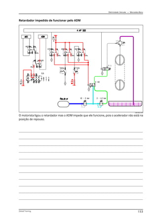 Eletricidade Veicular — Mercedez-Benz
Global Training. 153
CBC002.emf
O motorista ligou o retardador mas o ADM impede que ele funcione, pois o acelerador não está na
posição de repouso.
Retardador impedido de funcionar pelo ADM
 