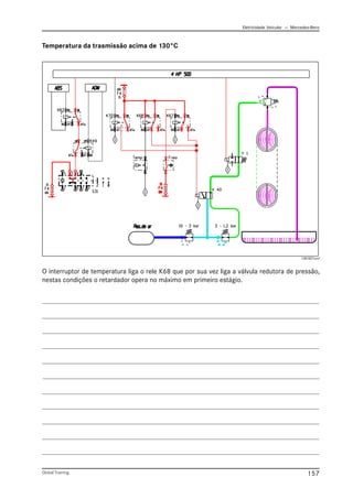 Eletricidade Veicular — Mercedez-Benz
Global Training. 157
O interruptor de temperatura liga o rele K68 que por sua vez liga a válvula redutora de pressão,
nestas condições o retardador opera no máximo em primeiro estágio.
Temperatura da trasmissão acima de 130°C
CBC007.emf
 