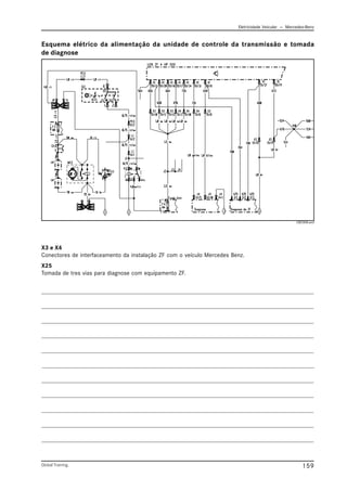 Eletricidade Veicular — Mercedez-Benz
Global Training. 159
Esquema elétrico da alimentação da unidade de controle da transmissão e tomada
de diagnose
X3 e X4
Conectores de interfaceamento da instalação ZF com o veículo Mercedes Benz.
X25
Tomada de tres vias para diagnose com equipamento ZF.
CBC008.emf
 