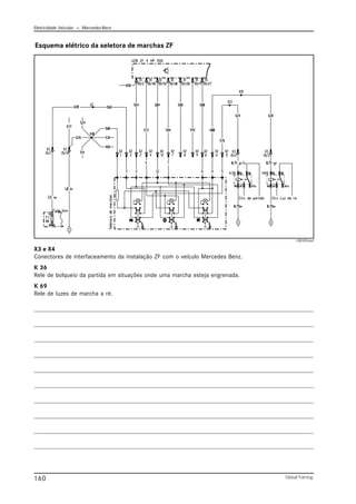 Eletricidade Veicular — Mercedez-Benz
Global Training.
160
Esquema elétrico da seletora de marchas ZF
X3 e X4
Conectores de interfaceamento da instalação ZF com o veículo Mercedes Benz.
K 36
Rele de bolqueio da partida em situações onde uma marcha esteja engrenada.
K 69
Rele de luzes de marcha a ré.
CBC010.emf
 