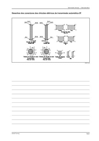 Eletricidade Veicular — Mercedez-Benz
Global Training. 161
Desenhos dos conectores dos chicotes elétricos da transmissão automática ZF
CBC011.emf
 