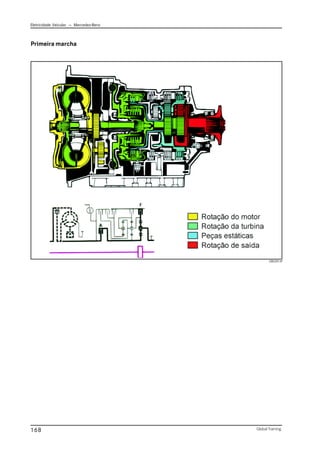 Eletricidade Veicular — Mercedez-Benz
Global Training.
168
Primeira marcha
CBC051.tif
 