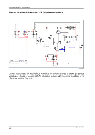 Eletricidade Veicular — Mercedez-Benz
Global Training.
16
Abertura de portas bloqueada pelo ADM (veículo em movimento)
Quando o veículo está em movimento, o ADM envia um comando elétrico ao rele K9 que por sua
vez ativa as válvulas de bloqueio V24. As válvulas de bloqueio V24 impedem a entrada de ar no
cilindro de abertura de portas.
CBC045.emf
 