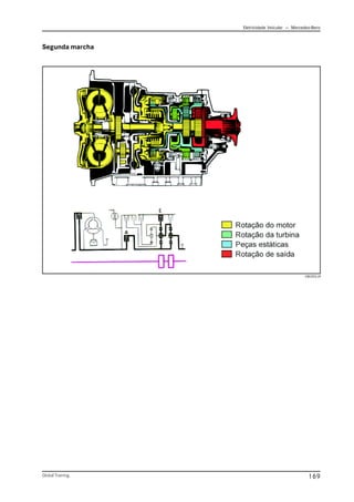 Eletricidade Veicular — Mercedez-Benz
Global Training. 169
Segunda marcha
CBC052.tif
 