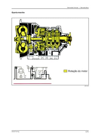 Eletricidade Veicular — Mercedez-Benz
Global Training. 171
Quarta marcha
CBC124.tif
 